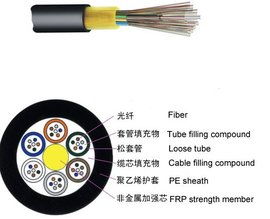 通訊光纜 信息時(shí)代的神經(jīng)網(wǎng)絡(luò)