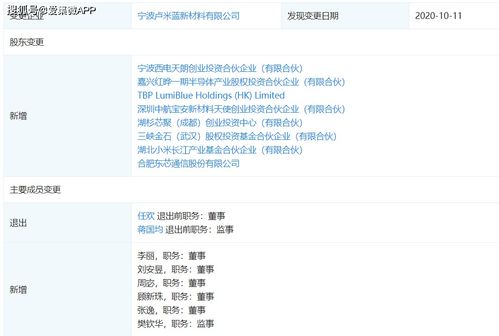 長江小米基金投資盧米藍，加速國產OLED材料研發與產業化進程
